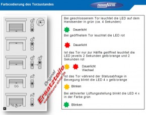 Original Funkempfänger, Modul, Ersatz Platine für Novoferm NovoPort 4 IV