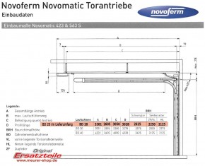 NovoMatic 423 Torantrieb Netz Version