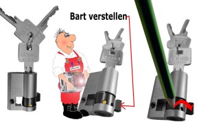 Schloss Schließzylinder Novoferm/Siebau